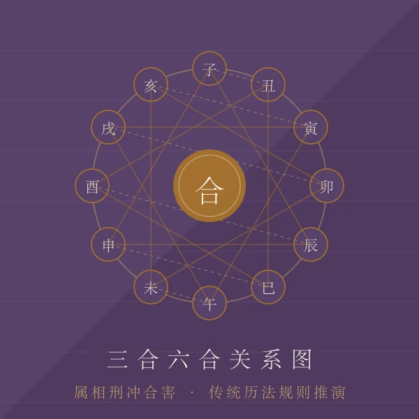 生肖三合六合关系图解